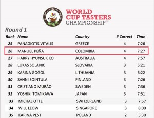 Posiciones primera ronda del Campeonato mundial de catación 2016